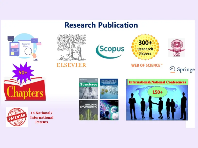 Research Publication, Book Chapters, Conferences & Patents