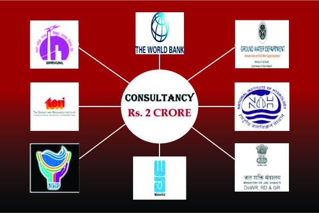Consultancy Projects