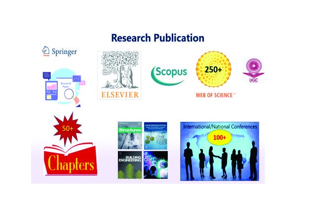 Research Publication, Book Chapters, Conferences & Patents
